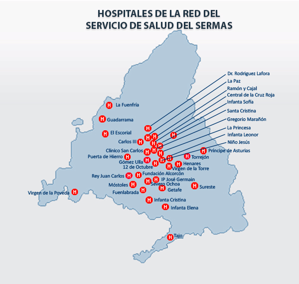 Distribución de los hospitales del SERMAS